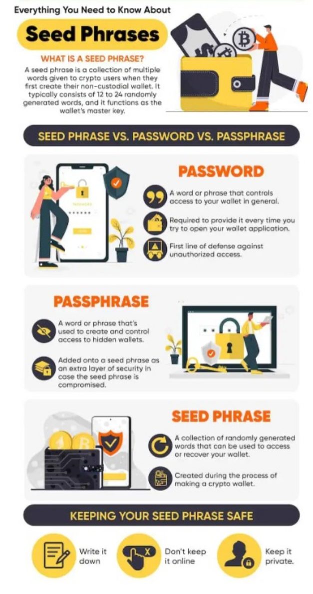 Seed fráze je pro bezpečnost vašich kryptoměn klíčová