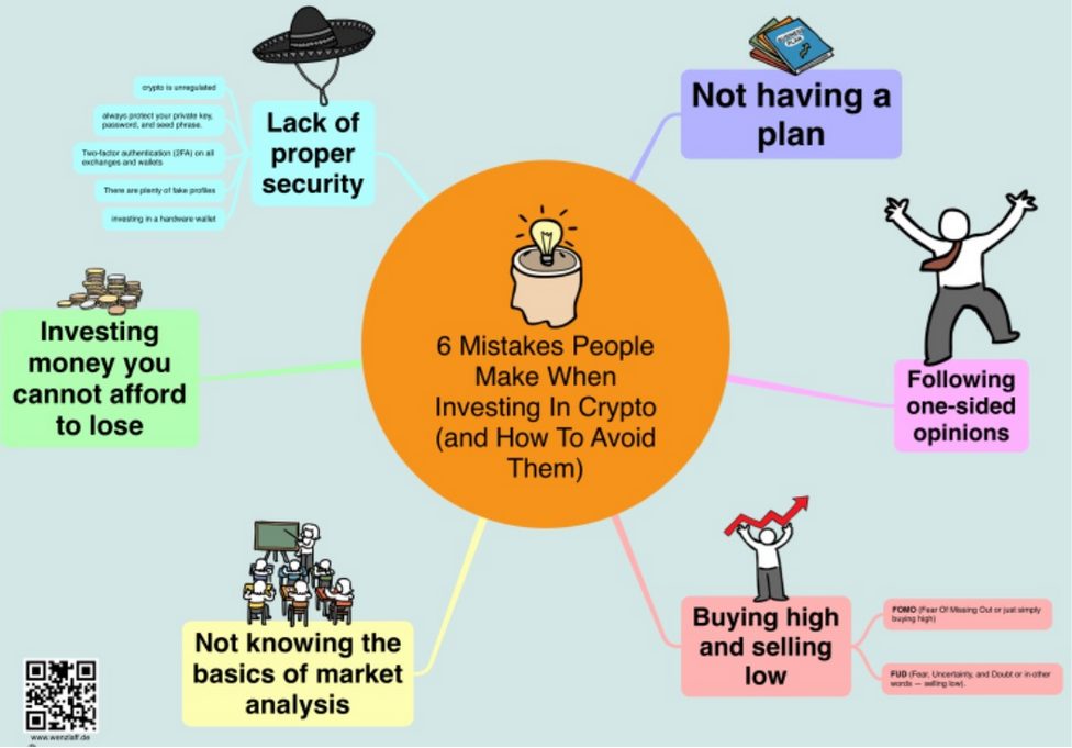 Nejčastější chyby krypto investorů.