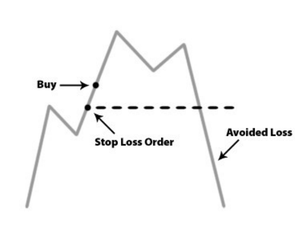 jak začít obchodovat s kryptoměnami – Stop-loss order.