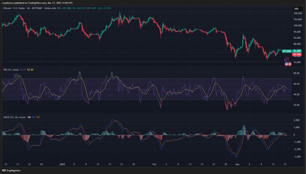 jak začít obchodovat s kryptoměnami s indikátory RSI a MACD.