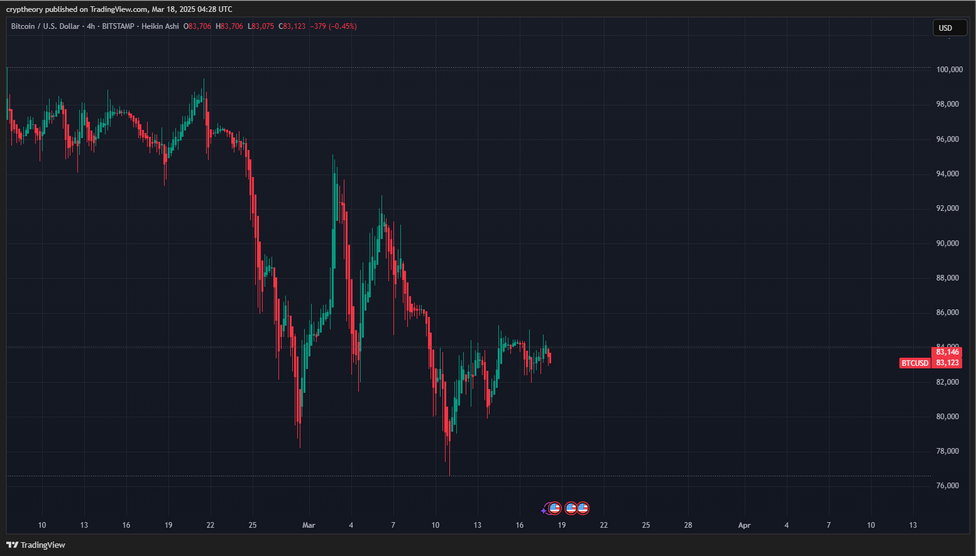 Volatilita ceny bitcoinu.