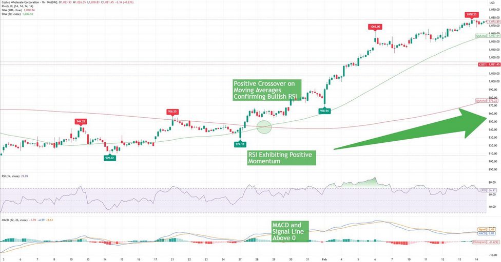 jak začít obchodovat s kryptoměnami skrze nákupní a prodejní signály na indikátoru RSI