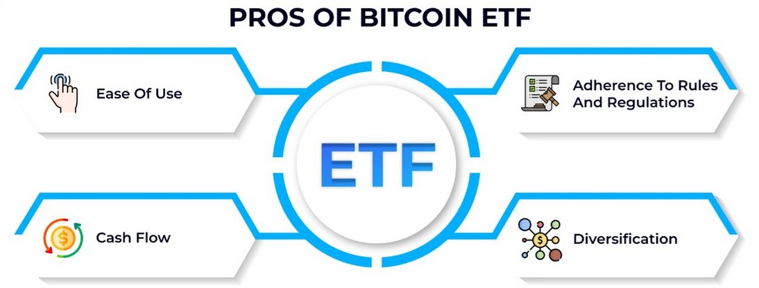 Výhody spotového ETF pro bitcoin