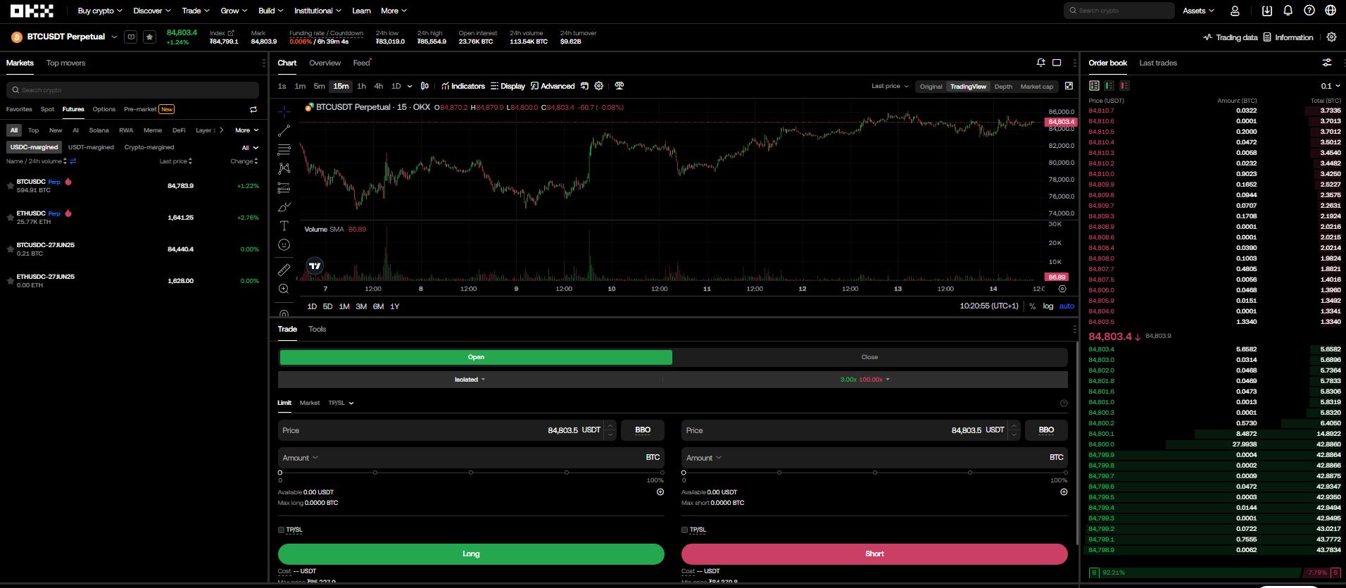 OKX futures obchodování