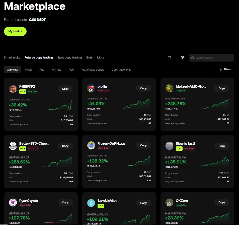 OKX rencenze copy trading