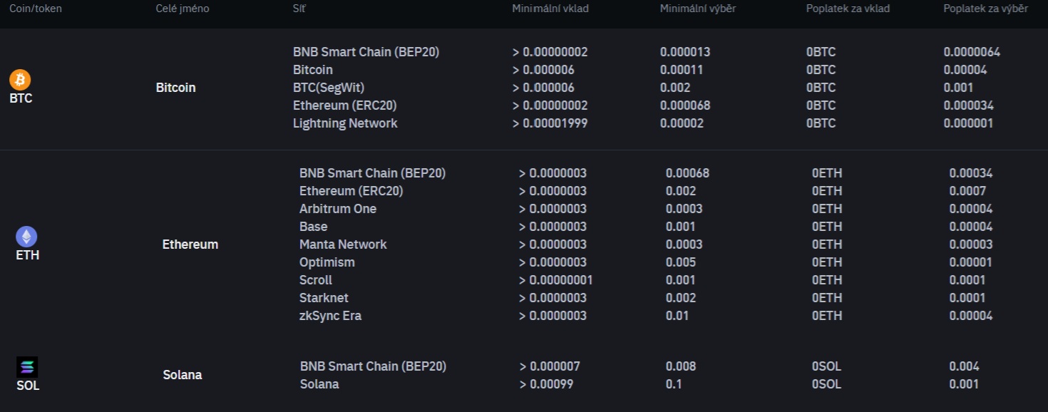 Binance recenze a poplatky za vklad a výběr kryptoměn