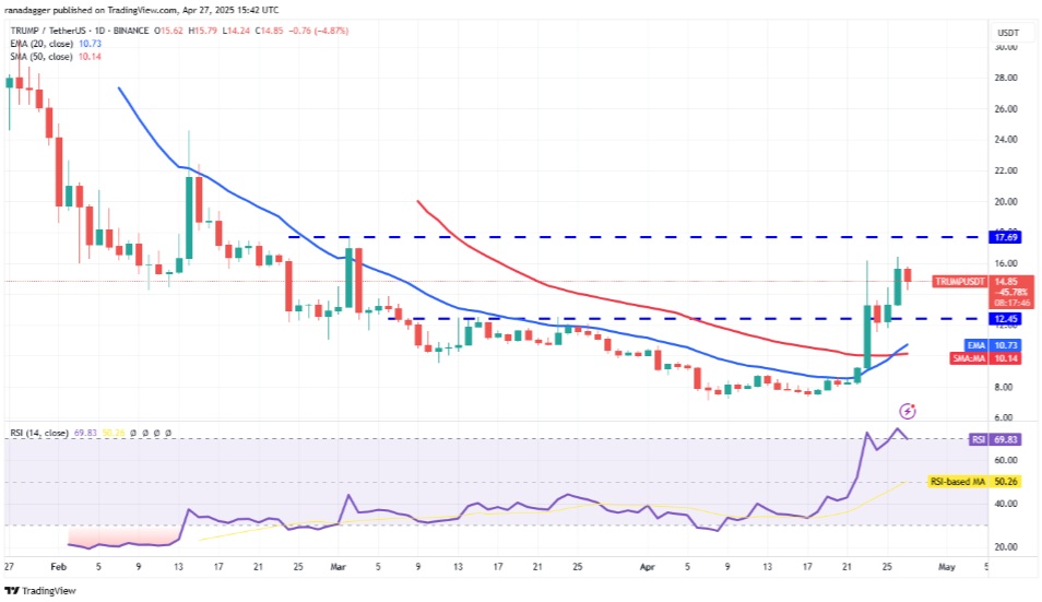 Denní cenový graf TRUMP/USDT. Zdroj: TradingView