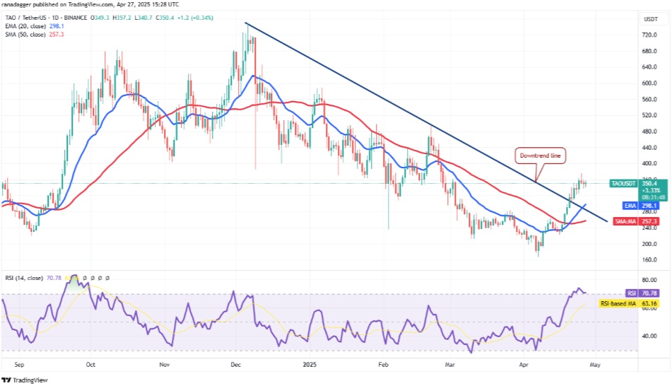 Denní cenový graf TAO/USDT. Zdroj: TradingView