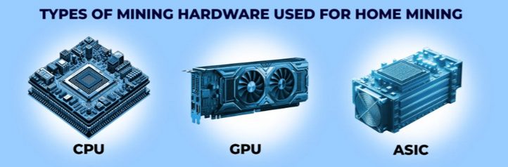/jak těžit kryptoměny na pc: Typy hardwaru pro domácí těžbu kryptoměn.
