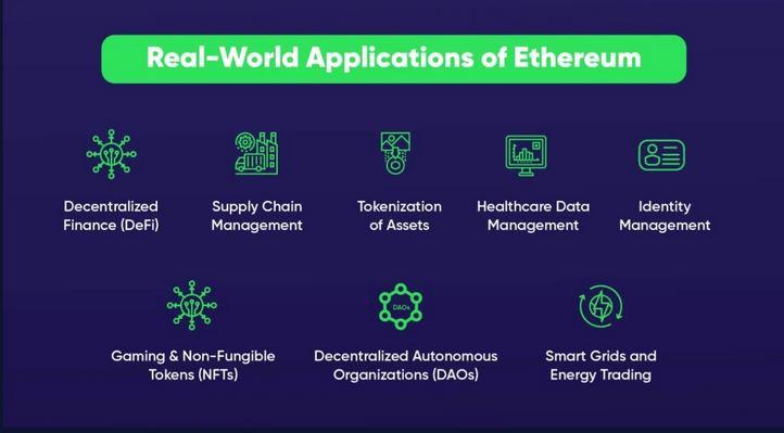 Co je Ethereum a jeho možnosti využití. Zdroj: bloxbytes.com