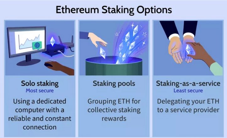 Možnosti stakingu kryptoměny ethereum.