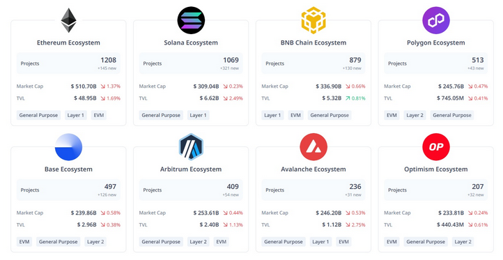 Konkurence blockchainu Ethereum.