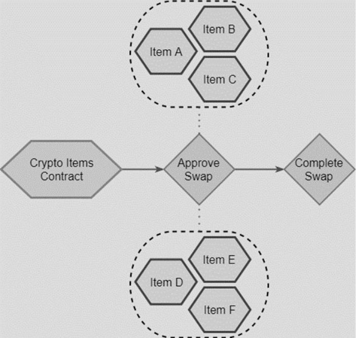 Co je NFT: Token standard ERC-1155.
