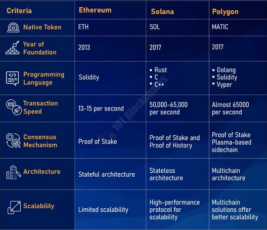 Co je to altcoin a klíčové rozdíly mezi ethereum, solana a polygon.