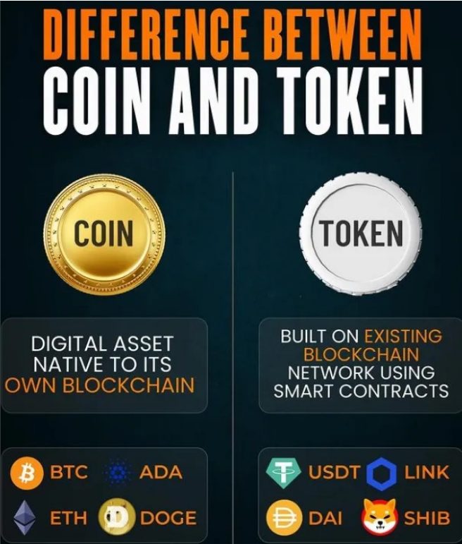 Zásadní rozdíl mezi tokenem a mincí.