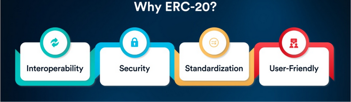 Nejčastější důvody, proč se využívají tokeny právě standardu ERC-20.