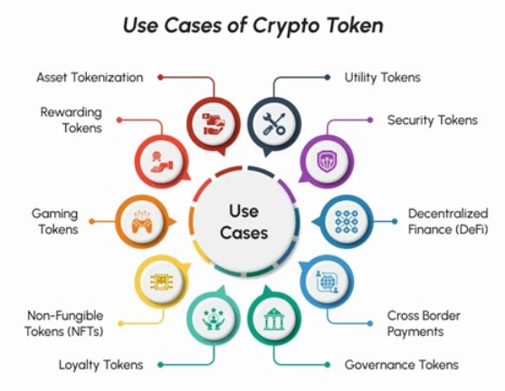Nejčastější použití tokenů v krypto světě.