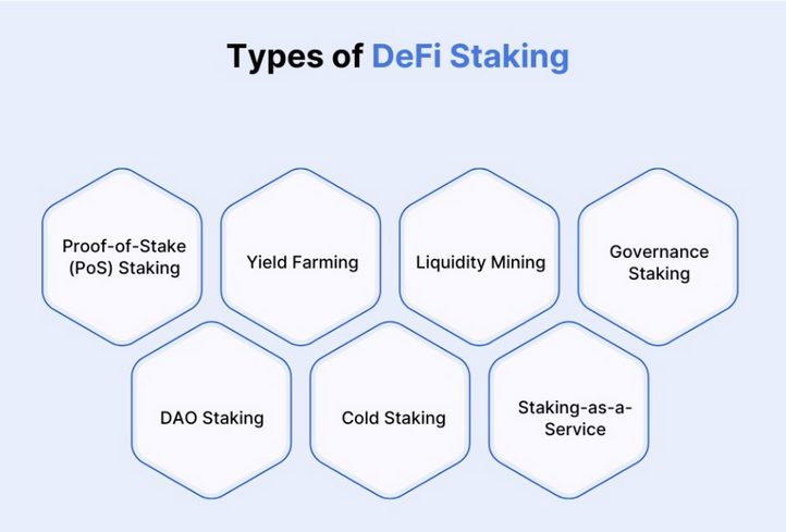 Typy DeFi stakingu pro krypto tokeny.