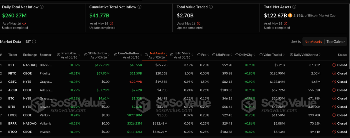 Přílivy kapitálu do spotových bitcoinových ETF. Zdroj: SoSoValue