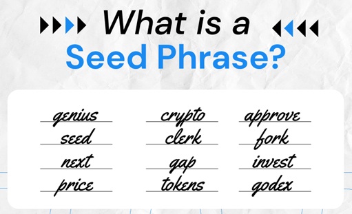 Seed fráze je jednou z nejdůležitějších věcí při držení nejen bitcoinu bez registrace