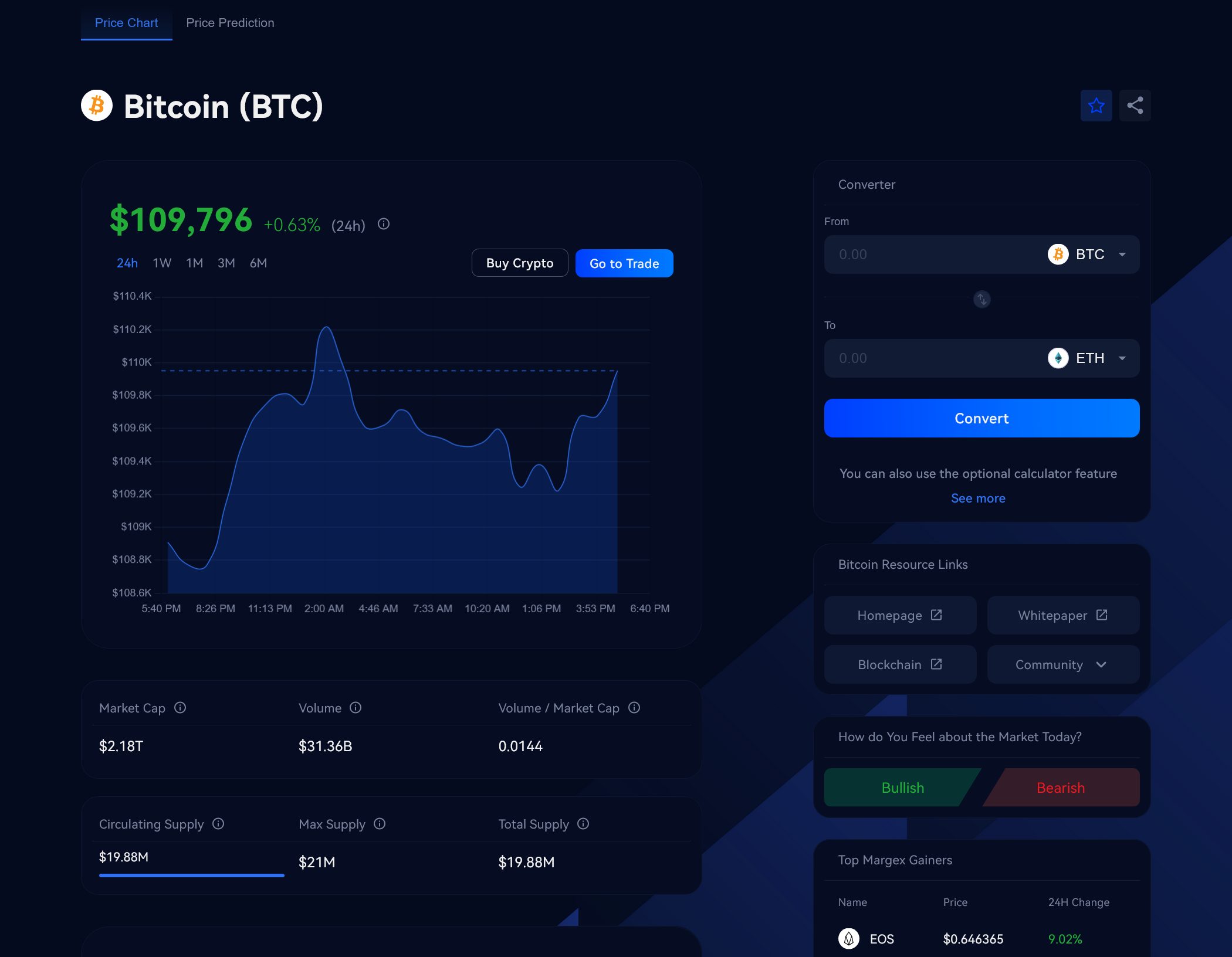 Jak koupit bitcoin anonymně na burze Margex