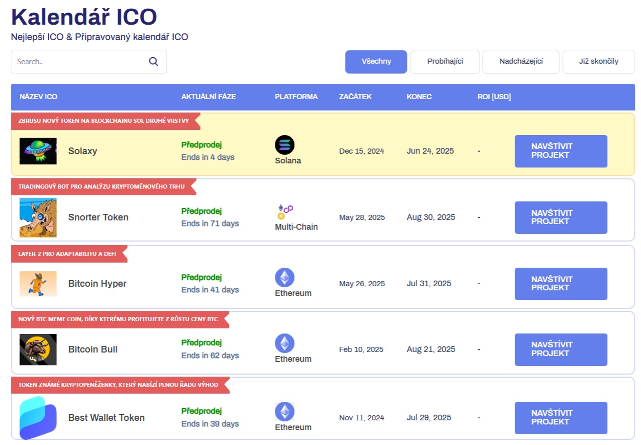 Kalendář ICO pomáhá investorům najít nejlepší kryptoměny, které jsou aktuálně dostupné v předprodeji