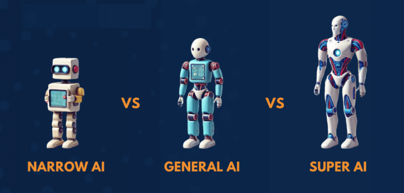 Úzká vs. obecná vs. super AI