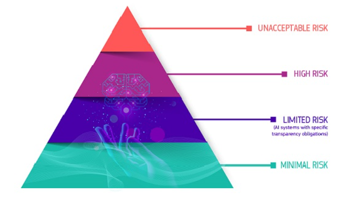 AI Act, Zákon o umělé inteligenci