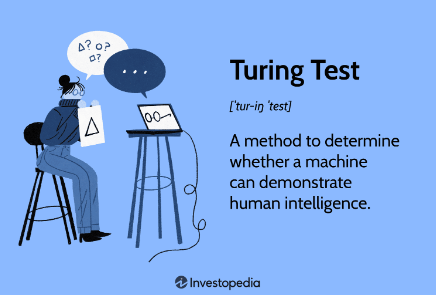 Co je AI, Turingův test