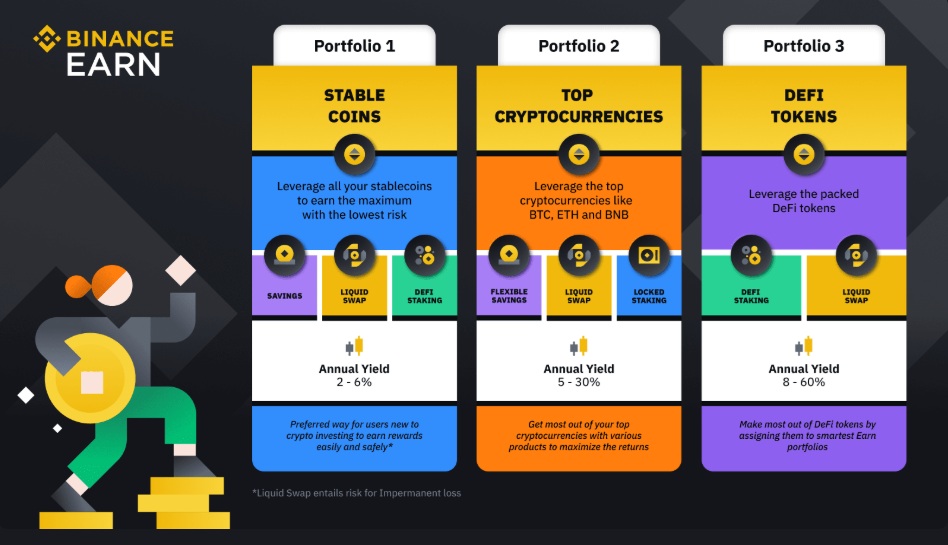 Při investování do nejlepší kryptoměny je dobré své portfolio diverzifikovat