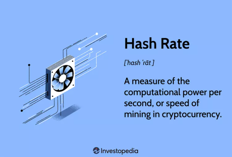 Hashrate představuje míru výpočetního výkonu za sekundu.