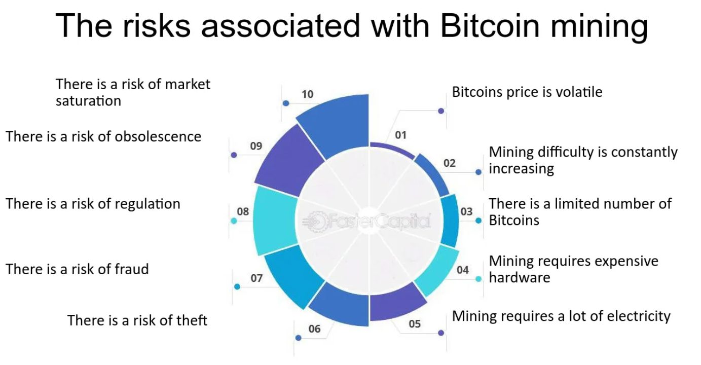 Rizika spojená s těžbou bitcoinu.