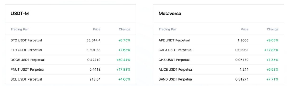 Co je metaverse. Metaverse futures na MEXC.