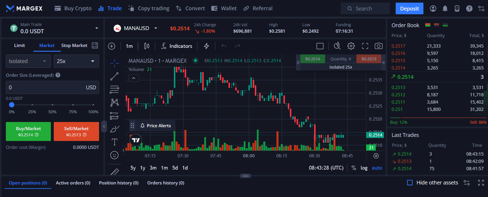 Obchodní rozhraní na Margex s tokenem MANA (Decentraland).