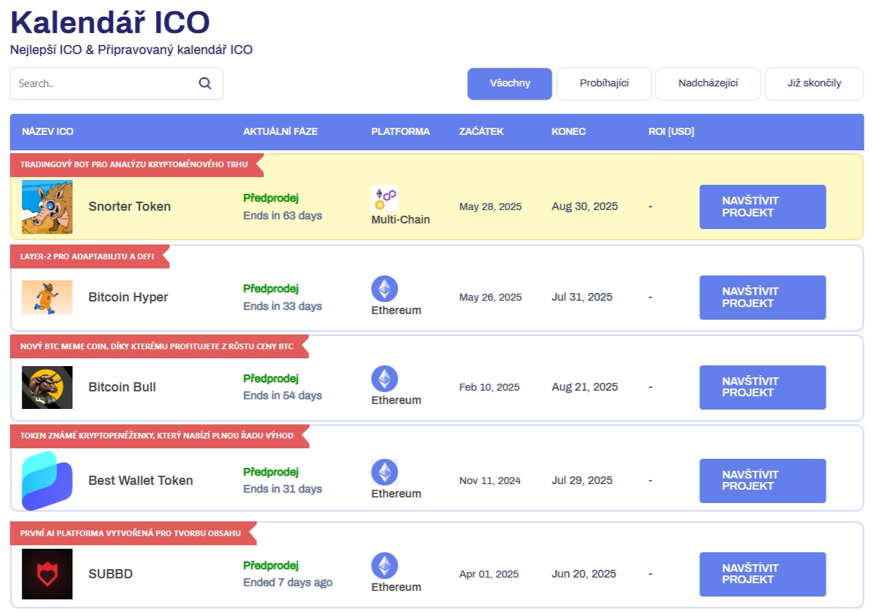 Kalendář ICO pomáhá investorům najít nové kryptoměny s potenciálem, které jsou aktuálně dostupné v předprodeji