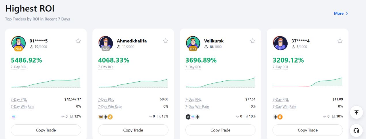 MEXC copy trading – Lead tradeři na MEXC podle ROI