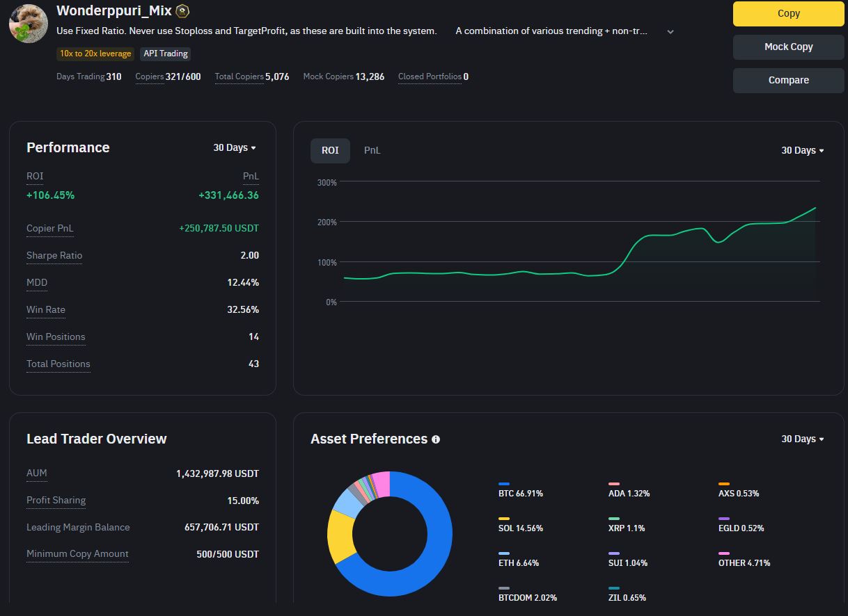 Binance copy trading – profil lead tradera s filtry a podrobnými statistikami. Zdroj: Binance