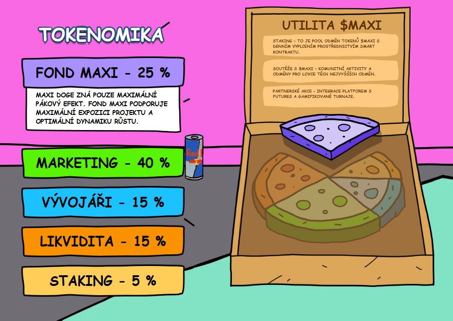 Maxi Doge Tokenomika