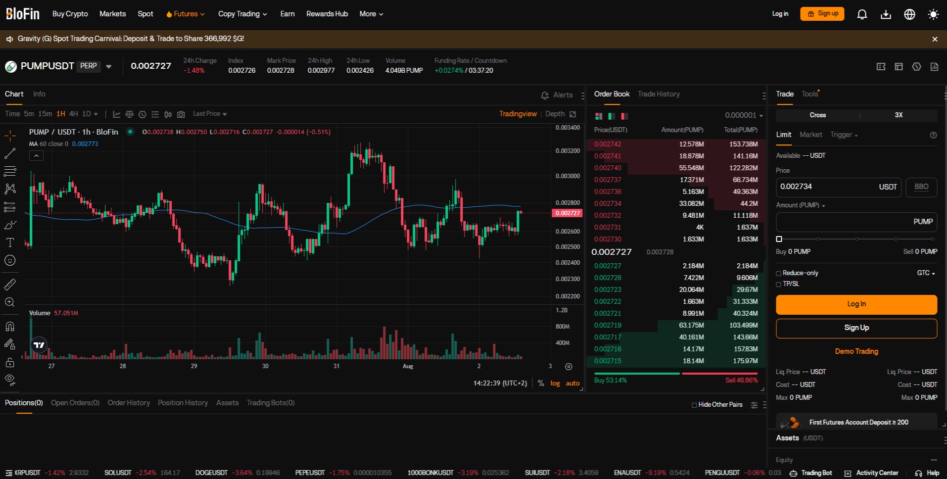 Investoři si mohou pump.fun token koupit i na burze BloFin