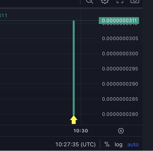 Pump.fun bot je mezi uživateli platformy velmi oblíbený