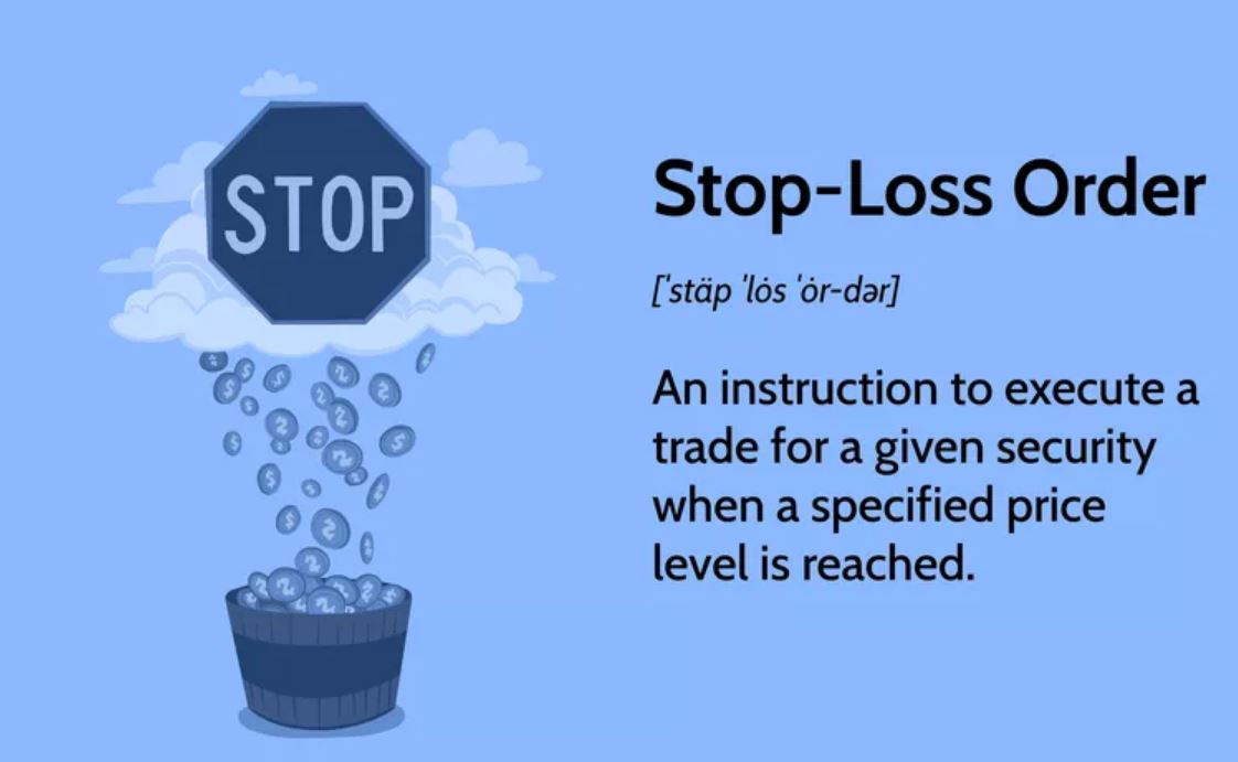 Stop Loss