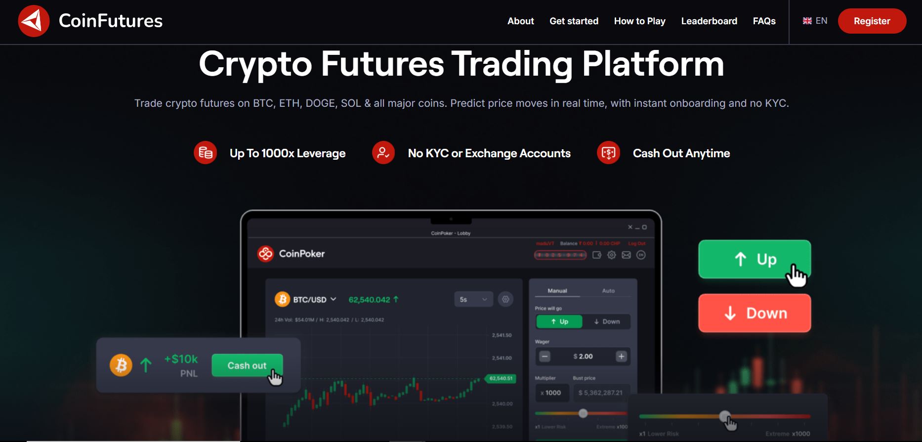 CoinFutures platforma s vysokou finanční pákou
