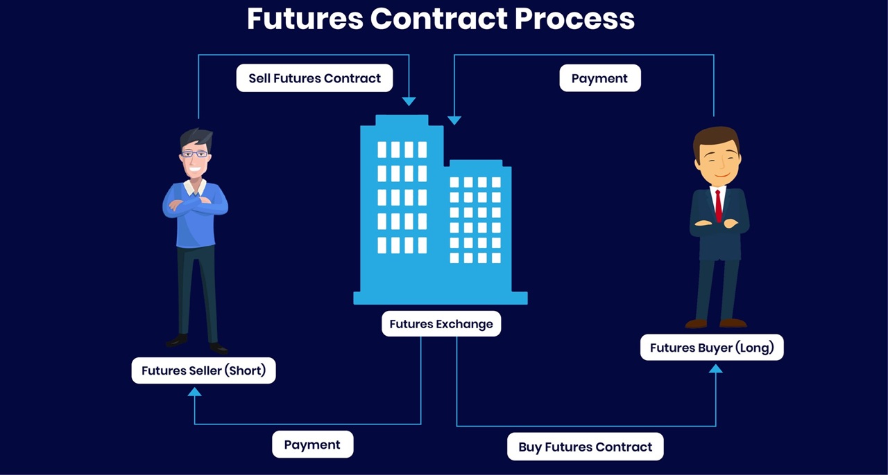 Co je bitcoin futures? A jak je obchodovat v roce 2025?