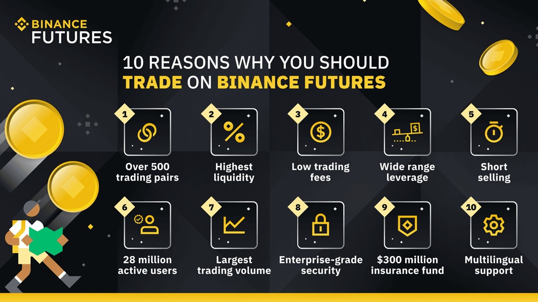 Obchodníci mohou bitcoin futures obchodovat na burze Binance