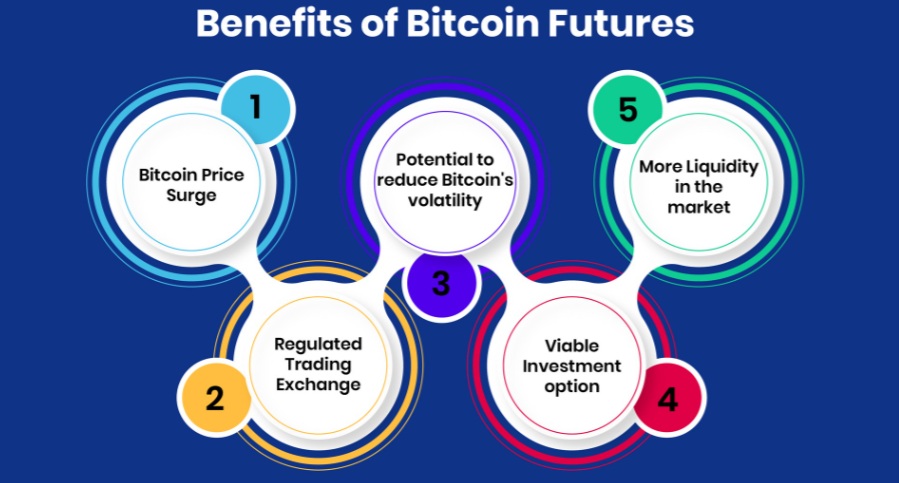Výhody bitcoin futures