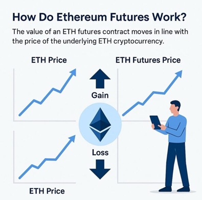 Jak fungují ethereum futures