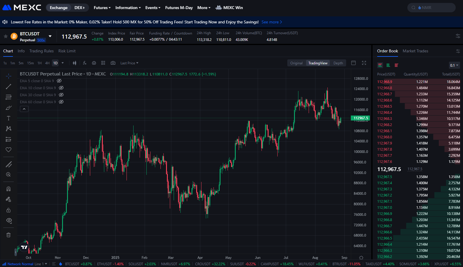 Obchodní platforma burzy MEXC, kde mohou obchodníci obchodovat i bitcoin futures