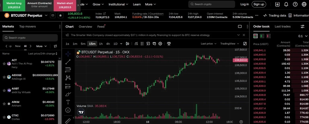 Obchodní platforma burzy OKX, kde mohou obchodníci obchodovat i bitcoin futures