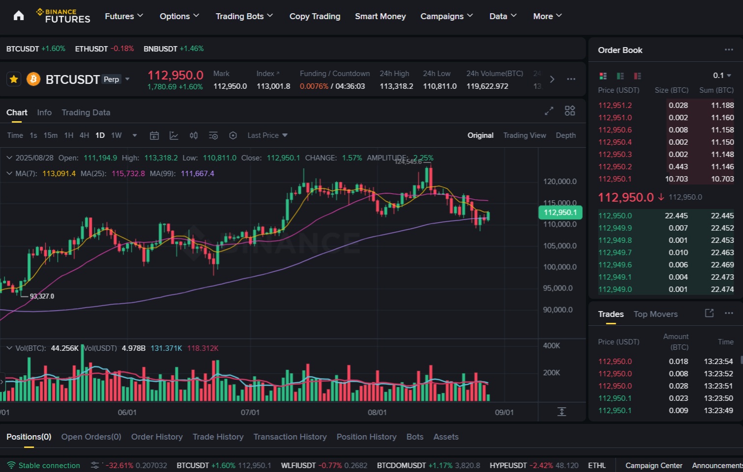 Obchodní platforma burzy Binance, kde mohou obchodníci obchodovat i bitcoin futures