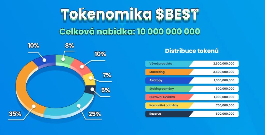 Kryptoměny Tokenomika tokenu $BEST